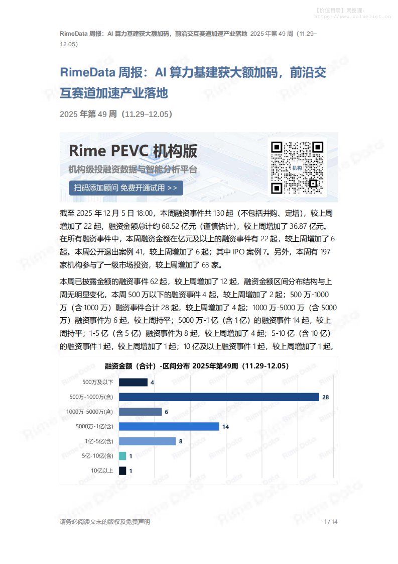 策略周报-深圳来觅数据信息科技：RimeData周报：AI算力基建获大额加码，前沿交互赛道加速产业落地-独立机构[]-20251205【14页】