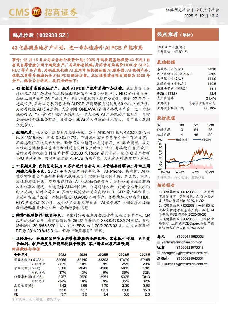 鹏鼎控股(002938)43亿泰国基地扩产计划，进一步加速海外AI PCB产能布局-招商证券[鄢凡,程鑫,涂锟山]-20251216【4页】