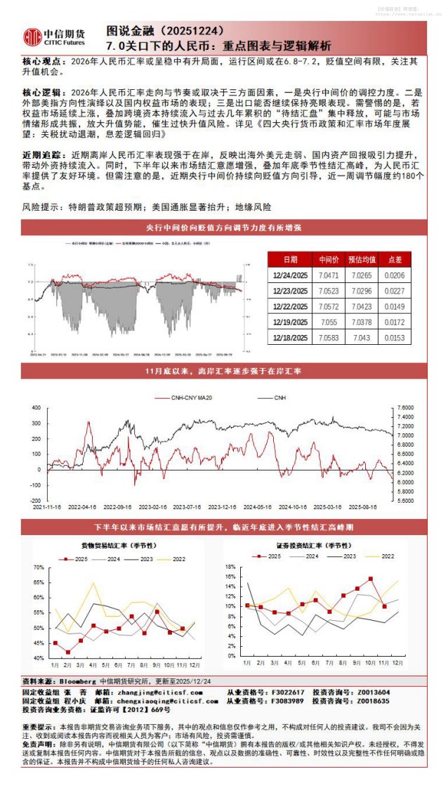 宏观研究-图说金融：7.0关口下的人民币：重点图表与逻辑解析-中信期货[张菁,程小庆]-20251224【1页】